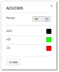ADX-DMS Parameters