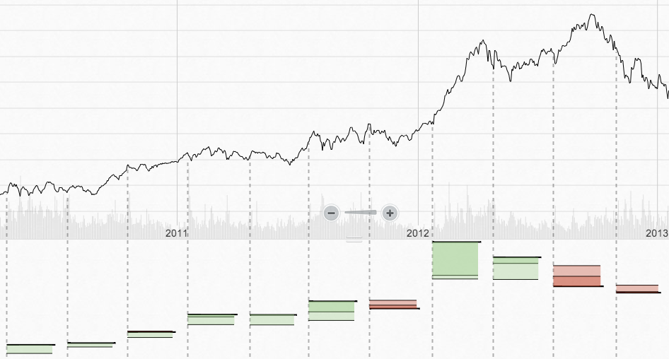 AAPL EPS data