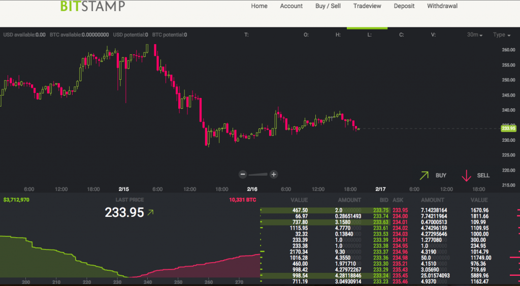 Bitstamp ChartIQ (screenshot)