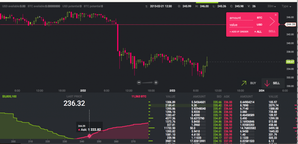 Depth of Market Integration