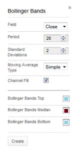 Bollinger Bands Parameters
