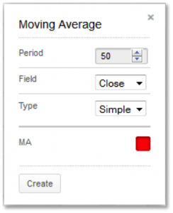 Moving Averages Parameters