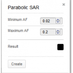 Parabolic SAR Parameters